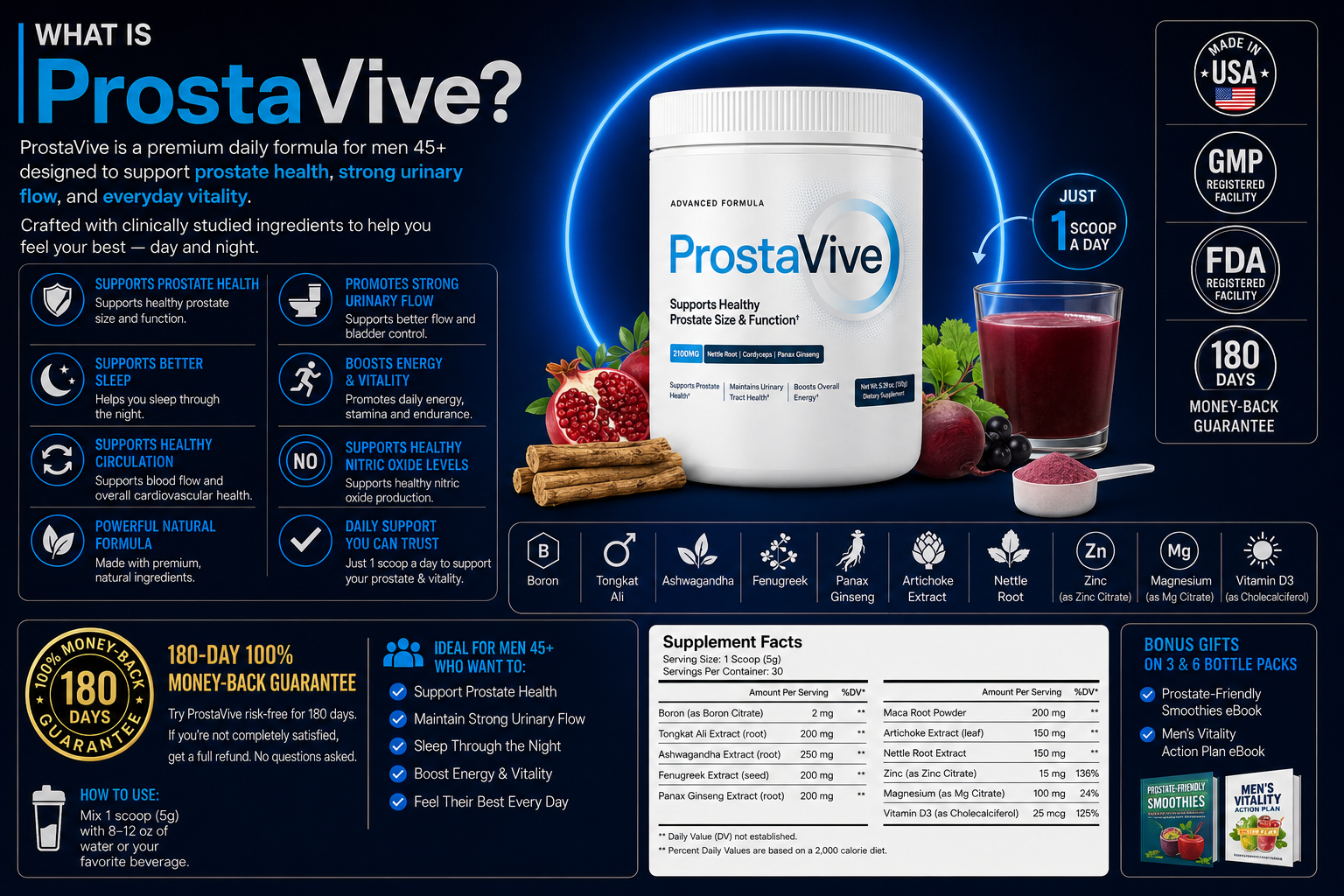 What is ProstaVive